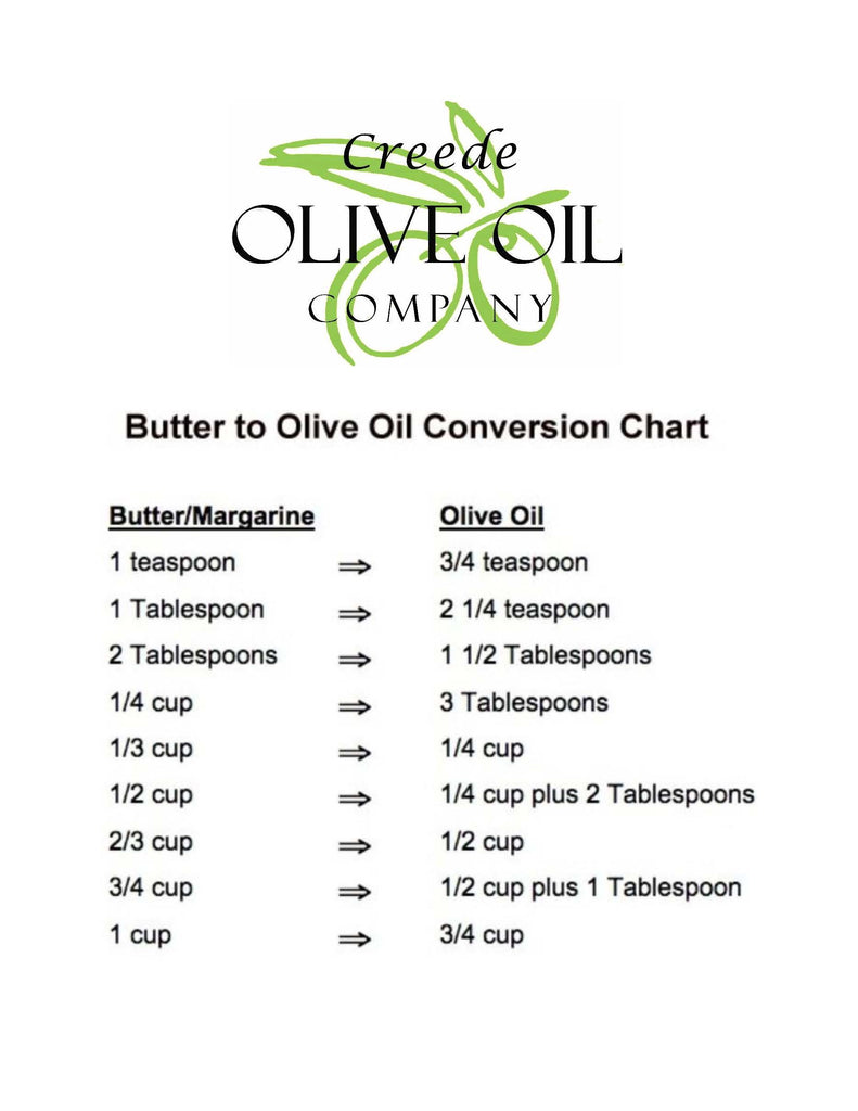 *Butter to Olive Oil Conversion Chart
